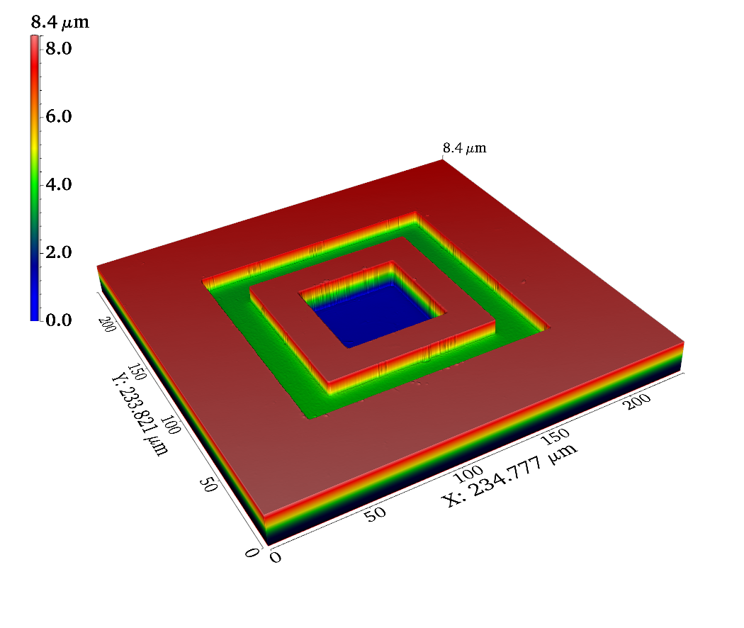 Focus variation measurement result