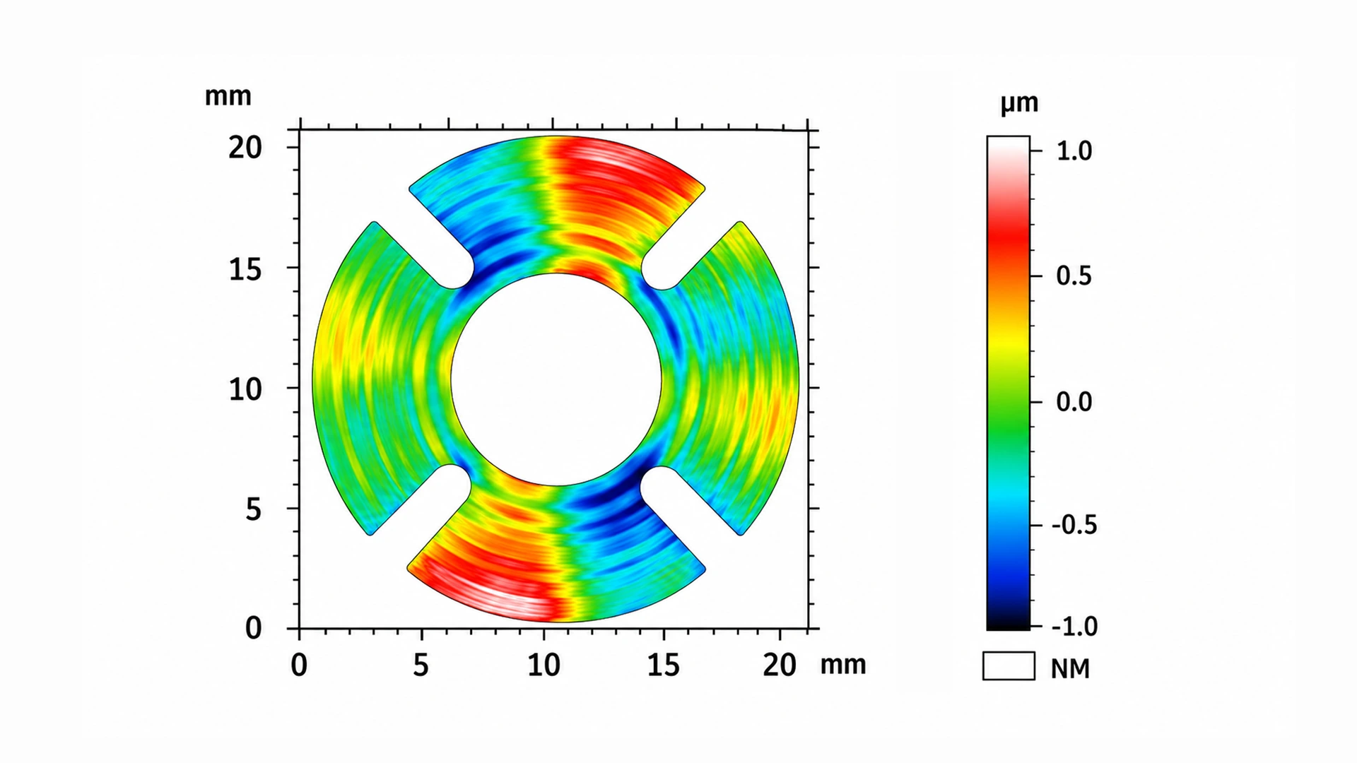 SW-1000 surface roughness height data result