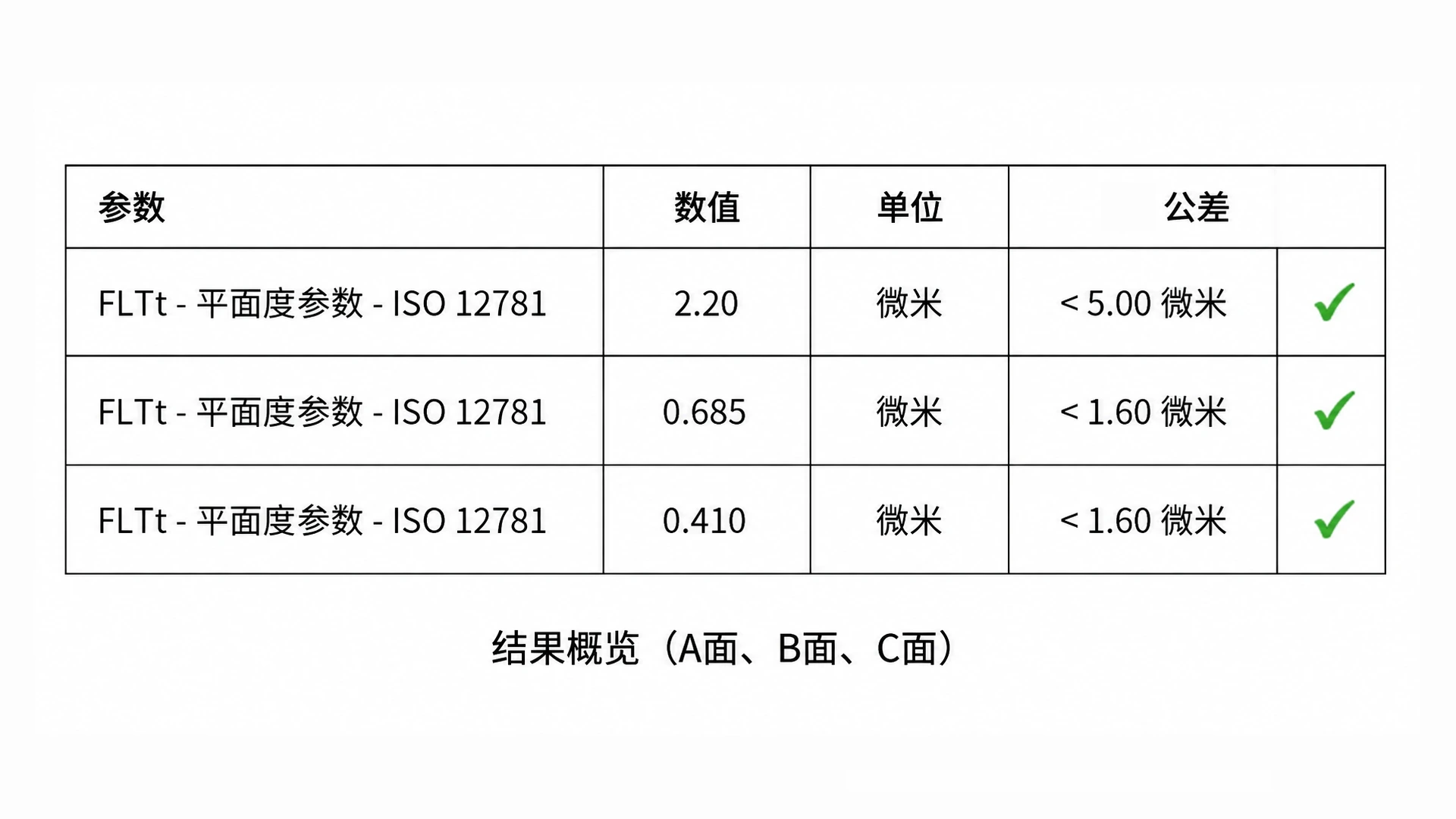 SW-1000 surface roughness parameter analysis result